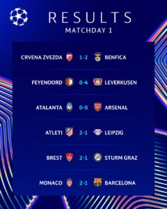 نتائج مباريات دوري ابطال أوروبا